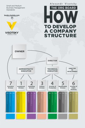 обложка книги The org board. How to develop a company structure автора Александр Высоцкий